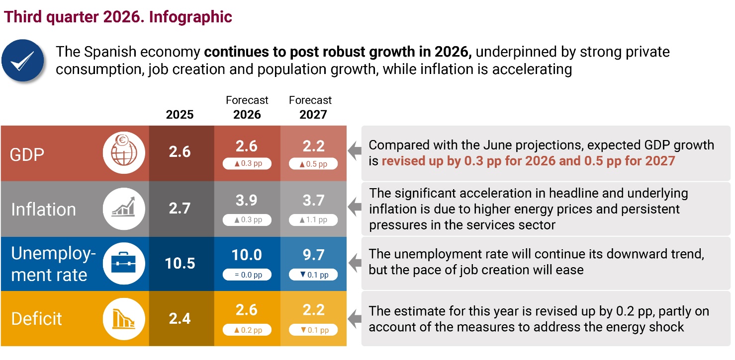 Third quarter 2026.Infografic