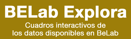 Cuadros interactivos para conocer los datos de BELab