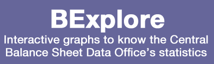 BEexplore Interactive graphs to know the Central Balance Sheet Data Office’s statistics