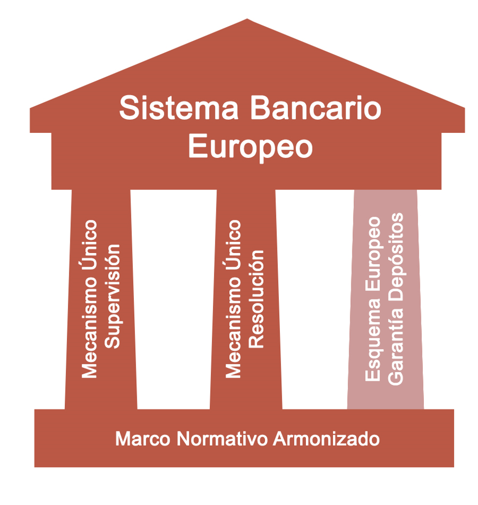 Gráfica del Sistema Bancario Europeo