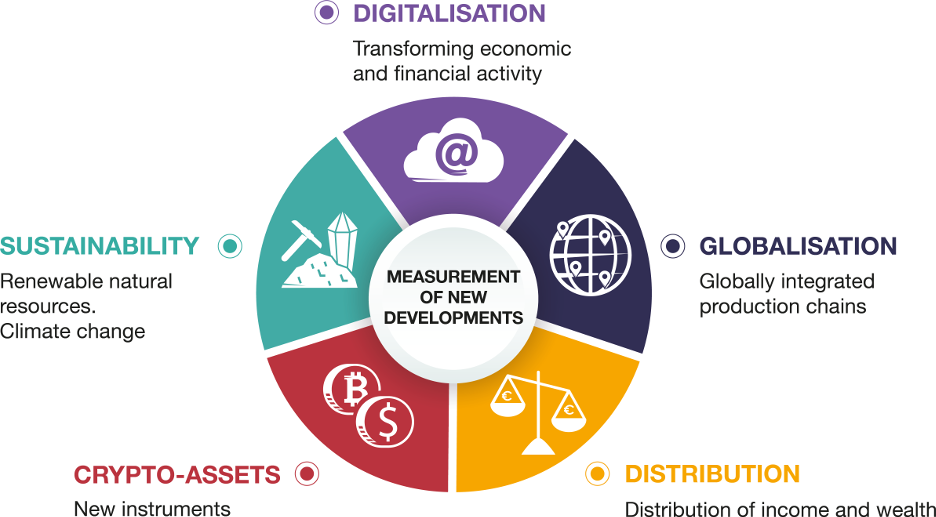A CHANGING ENVIRONMENT