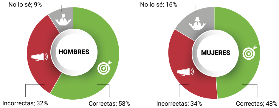 respuestashombresvsmujeres