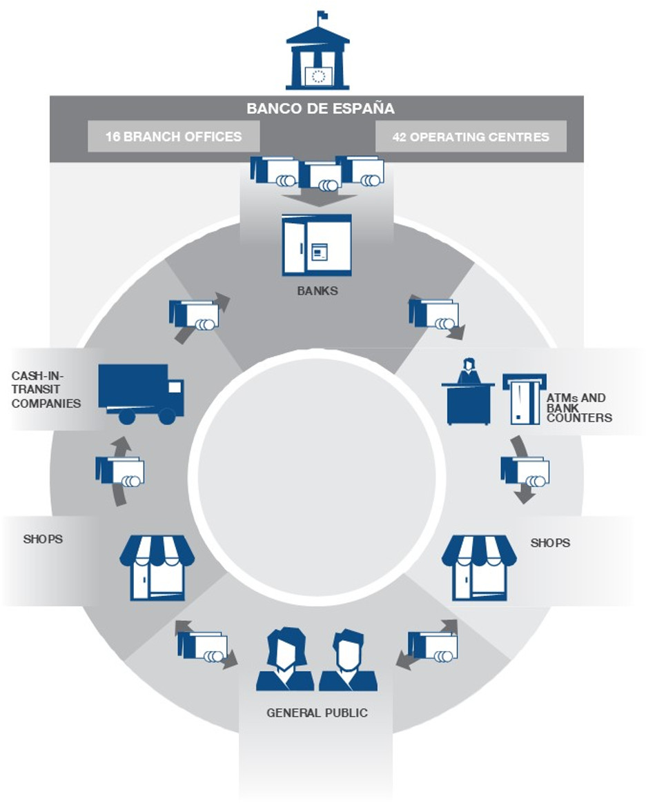 HOW CASH IS DISTRIBUTED AND CIRCULATED