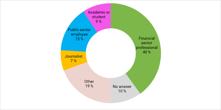 FINANCIAL STABILITY REVIEW READERS IN 2025