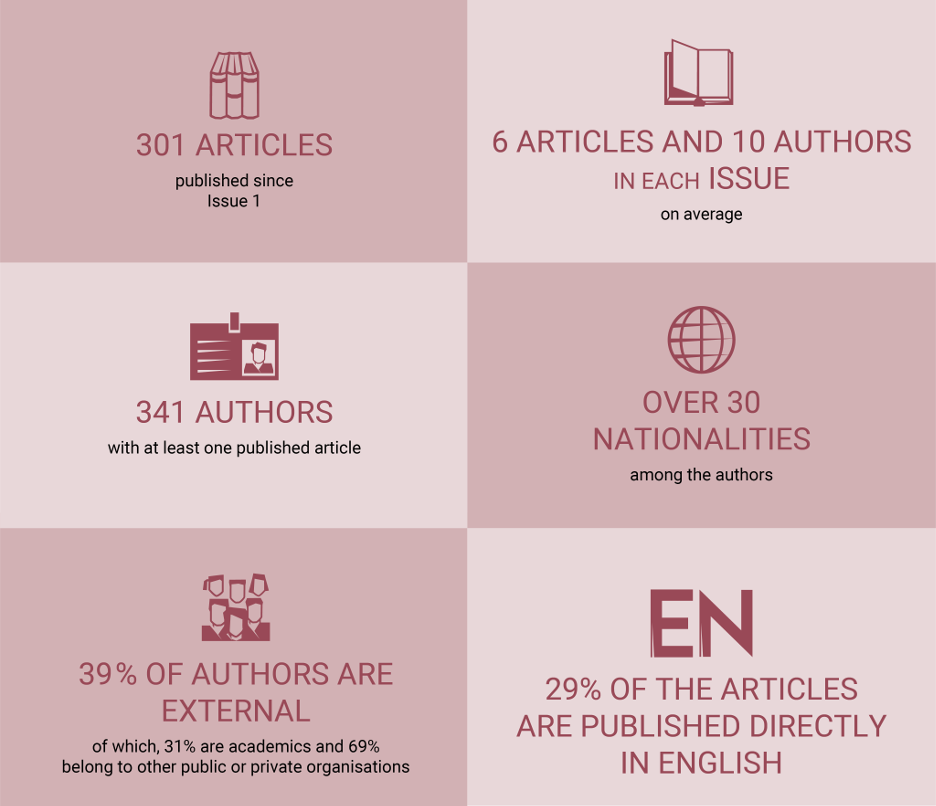 25 YEARS OF THE REVIEW, IN NUMBERS