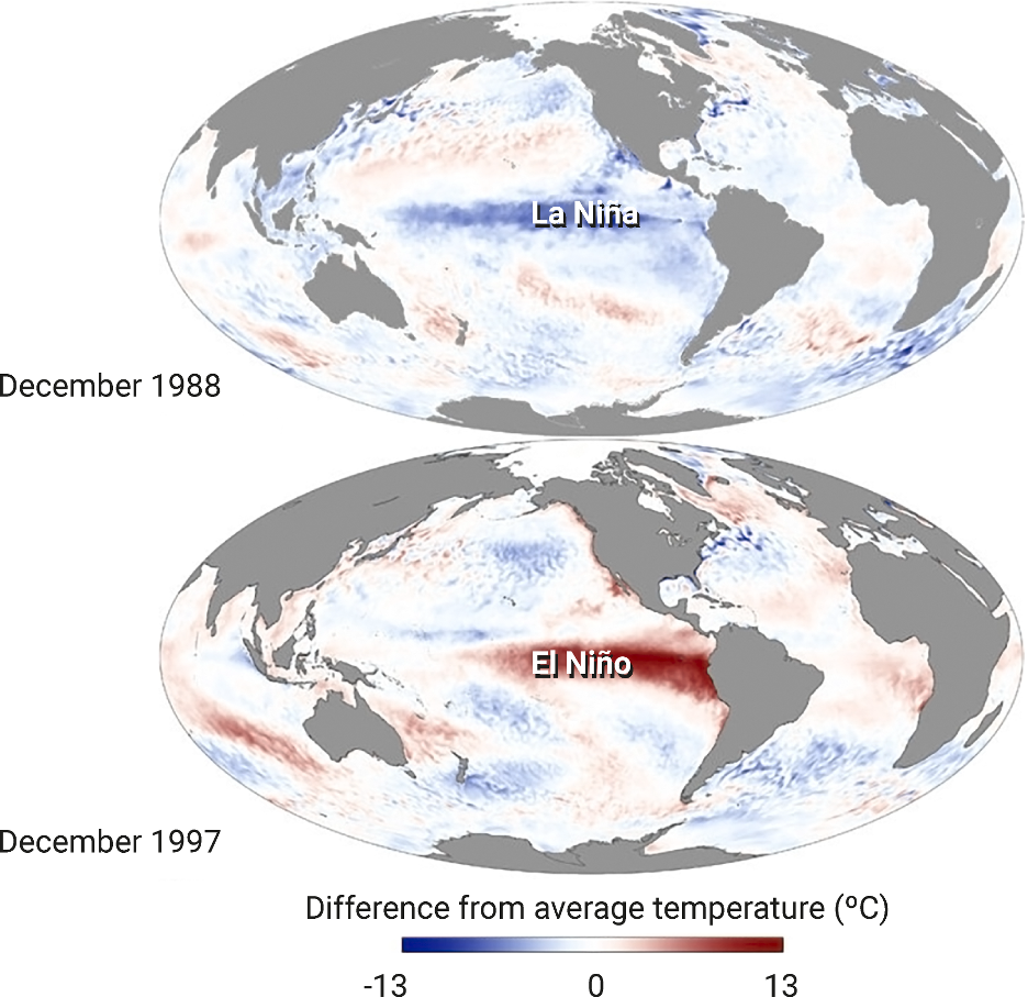 THE IMPACT OF EL NIÑO AND LA NIÑA ON SEA TEMPERATURES