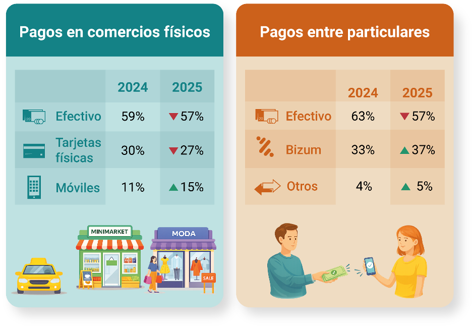 CAMBIOS EN LOS MEDIOS DE PAGO HABITUALES DE LOS CIUDADANOS