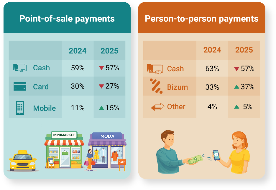 CHANGING TRENDS IN CONSUMER PAYMENT PRACTICES
