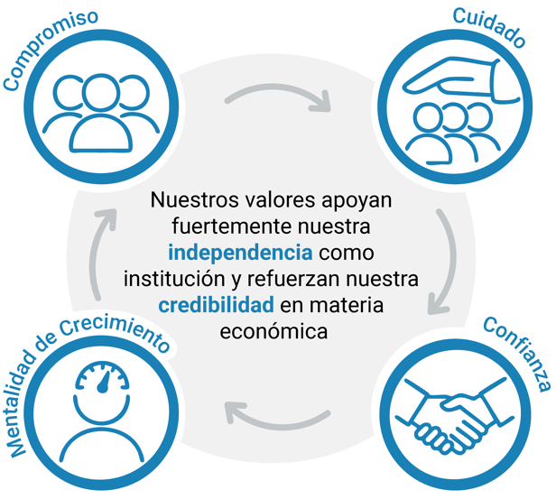 VALORES COMPARTIDOS