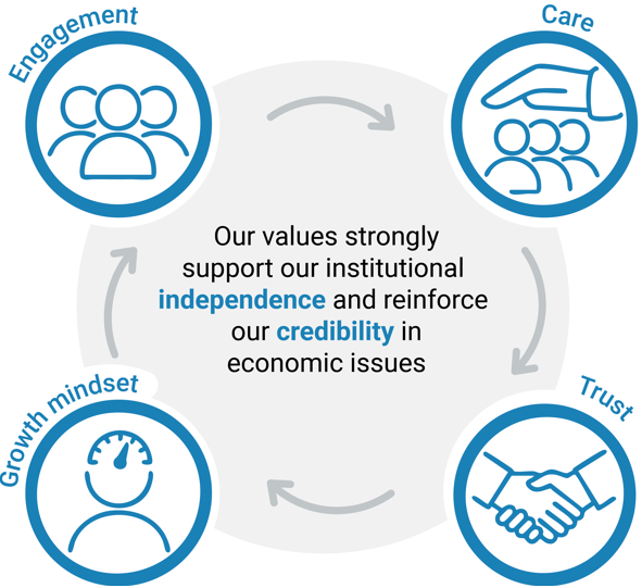 SHARED VALUES