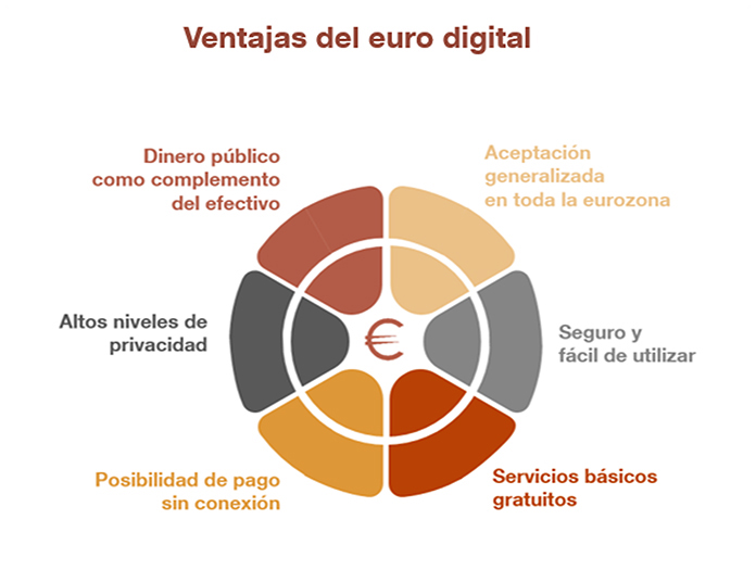 subhome esquema euro