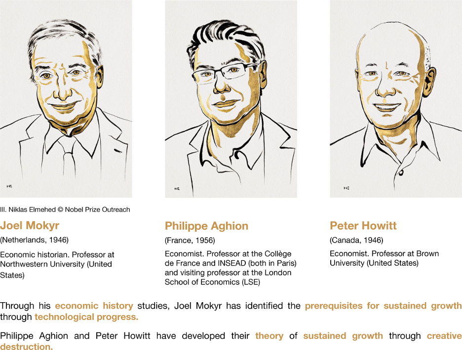 THE 2025 NOBEL PRIZE. THE RELATIONSHIP BETWEEN INNOVATION AND ECONOMIC GROWTH