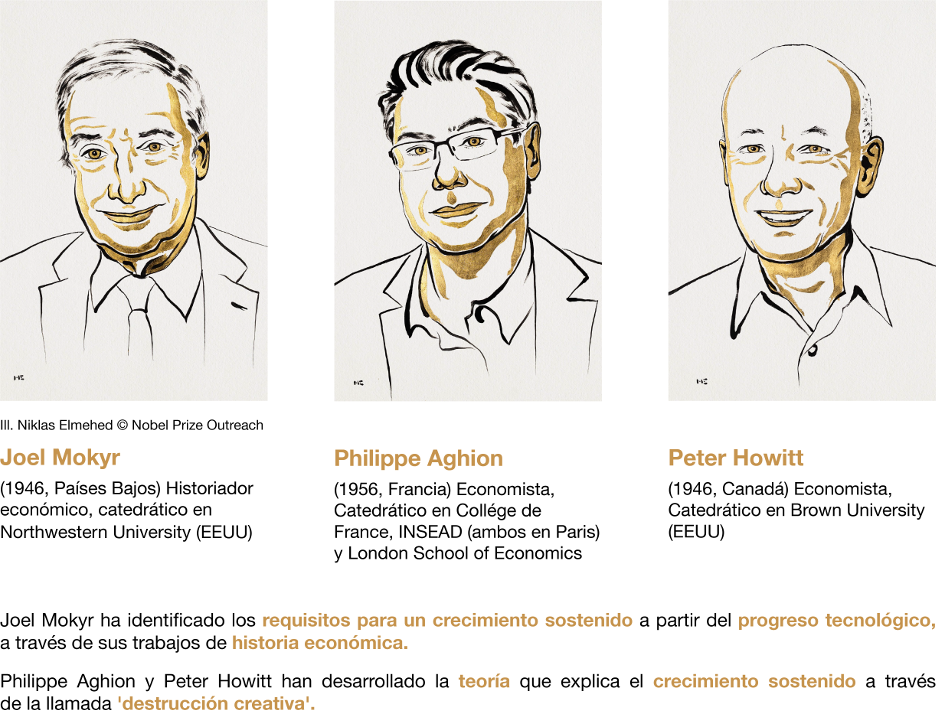 EL PREMIO NOBEL 2025. LA RELACIÓN ENTRE INNOVACIÓN Y CRECIMIENTO ECONÓMICO