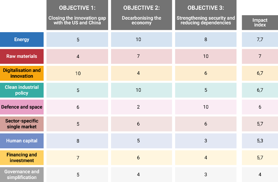 TRANSFORMATIVE IMPACT OF STRATEGIC PILLARS