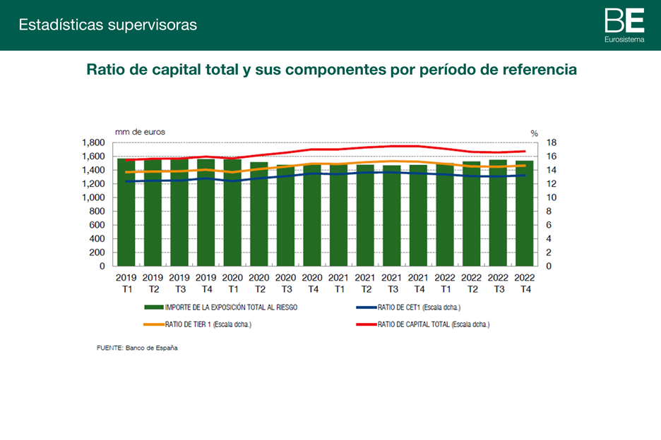 estadísticas supervisoras