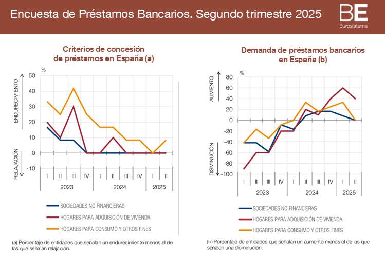 EST-financiacion-empresas-hogares