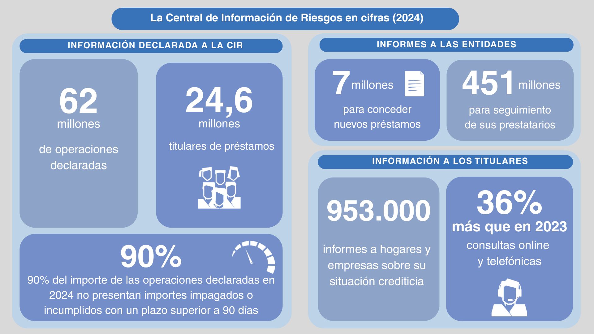 Informe-CIR-2024