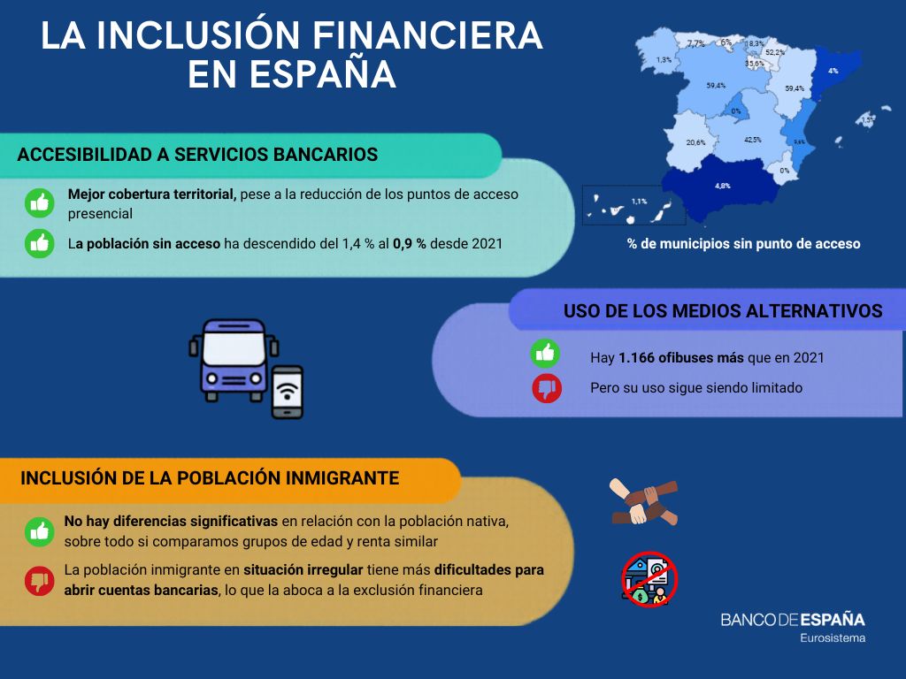 inclusion-financiera