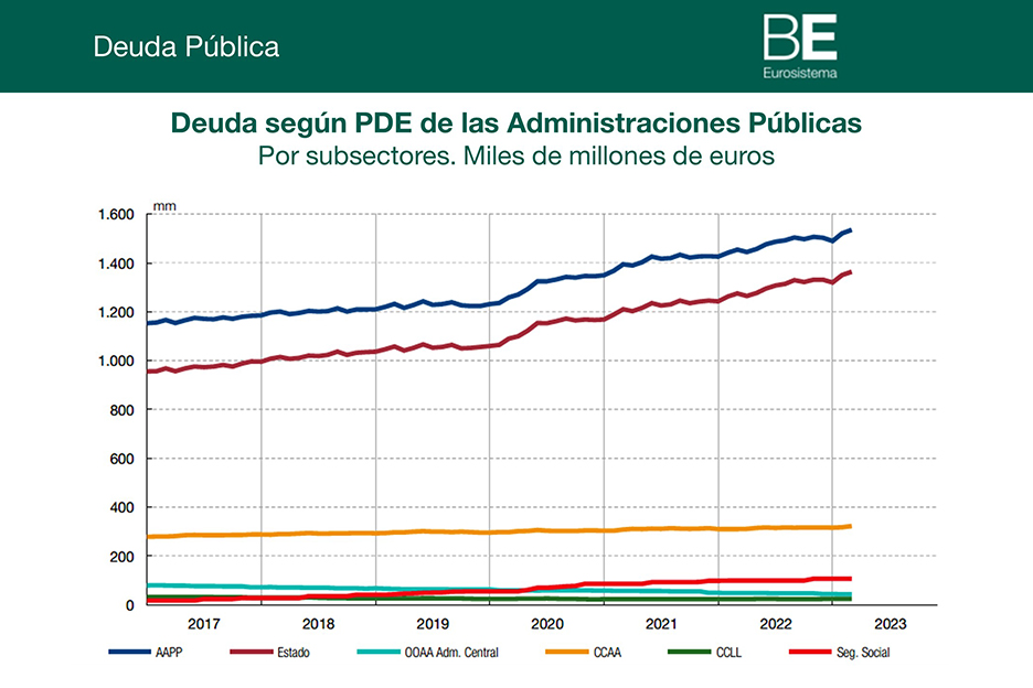 Cuál es la deuda que tiene Independiente?