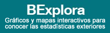 Banner BExplora Estadísticas Exteriores