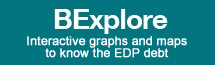 BEXplore EDP debt banner