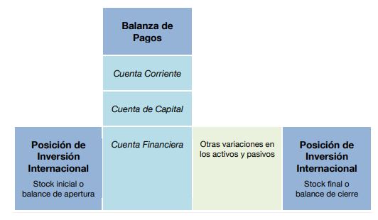 Balanza de Pagos • Glosario de estadísticas • BdE